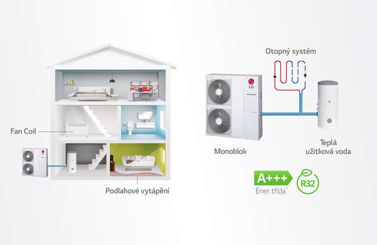 Výběr dle výrobce | LG Therma V HM163M Monoblok 16 kW R32 3f |  KOTLENAUHLI.CZ